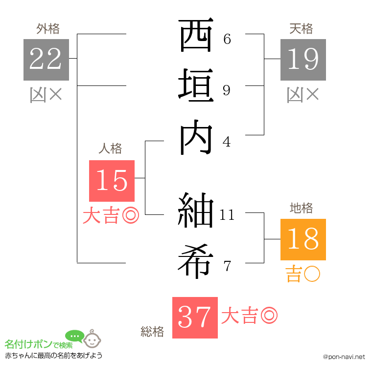 西垣内 紬希さんの姓名判断結果