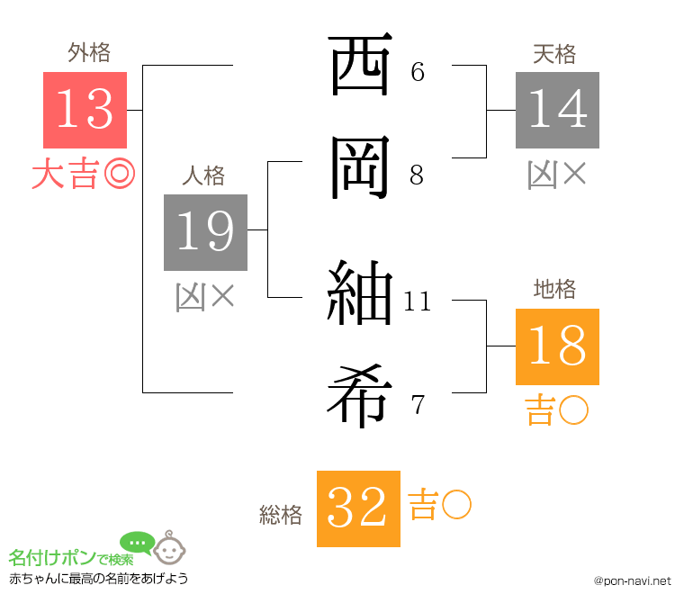 西岡 紬希さんの姓名判断結果