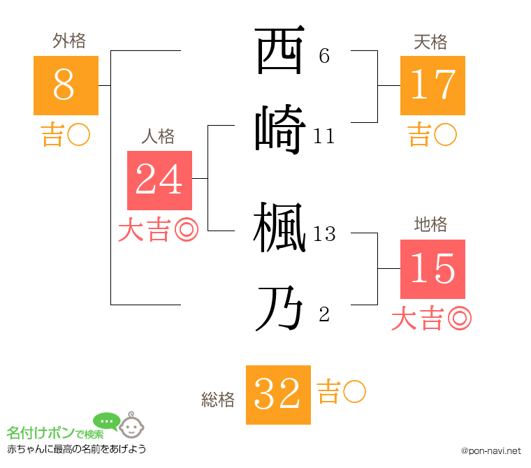 西崎 楓乃さんの姓名判断結果