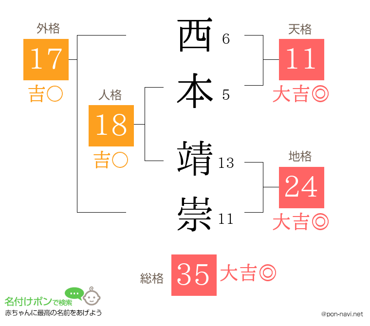 西本 靖崇さんの姓名判断結果