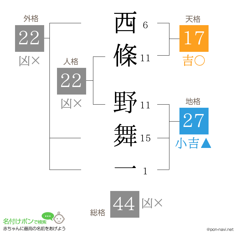 西條 野舞一さんの姓名判断結果