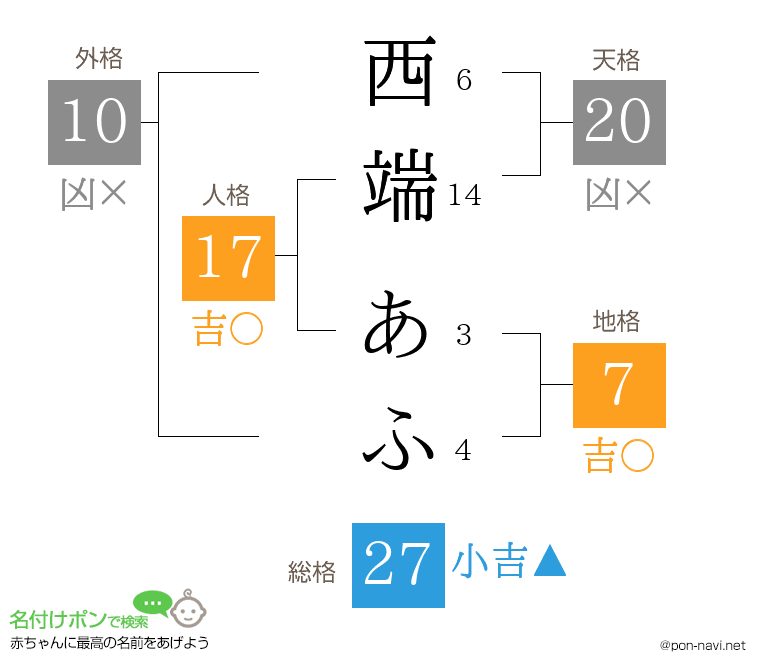 西端 あふさんの姓名判断結果