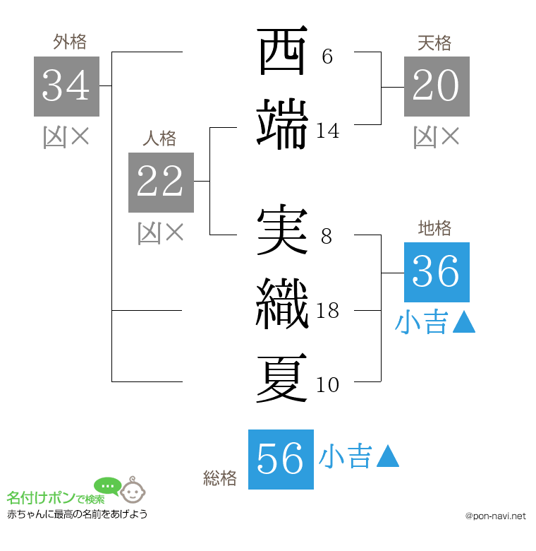 西端 実織夏さんの姓名判断結果