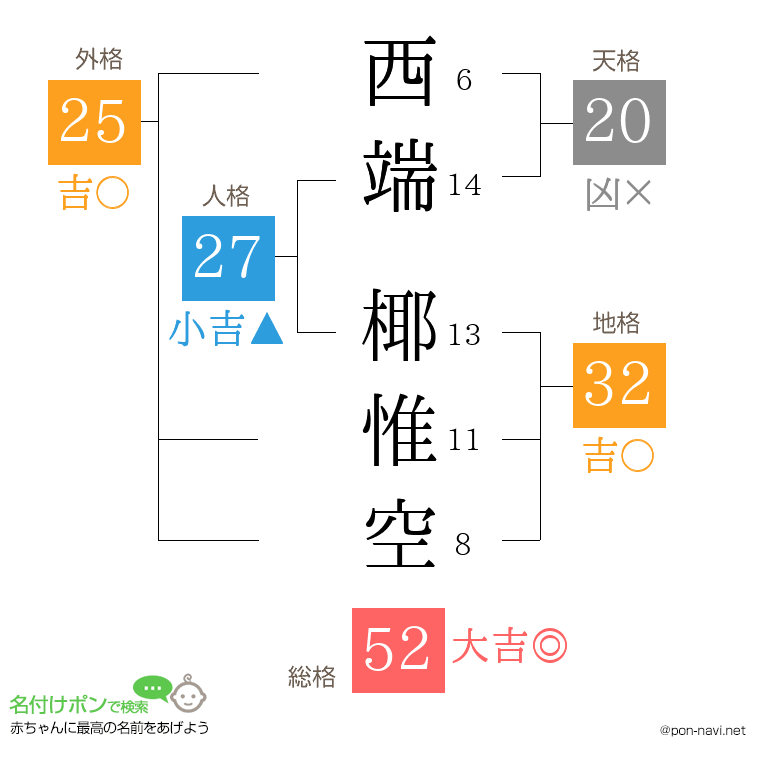 西端 椰惟空さんの姓名判断結果
