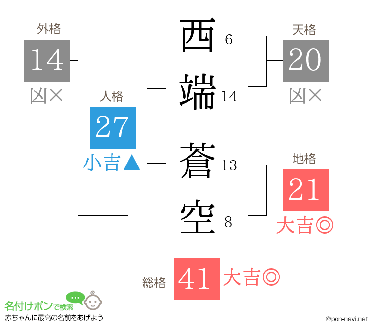 西端 蒼空さんの姓名判断結果