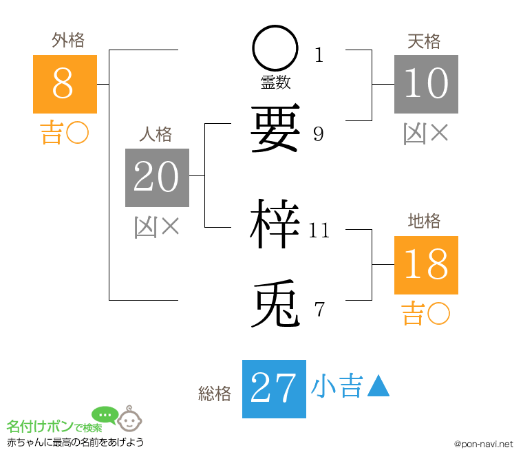 要 梓兎さんの姓名判断結果
