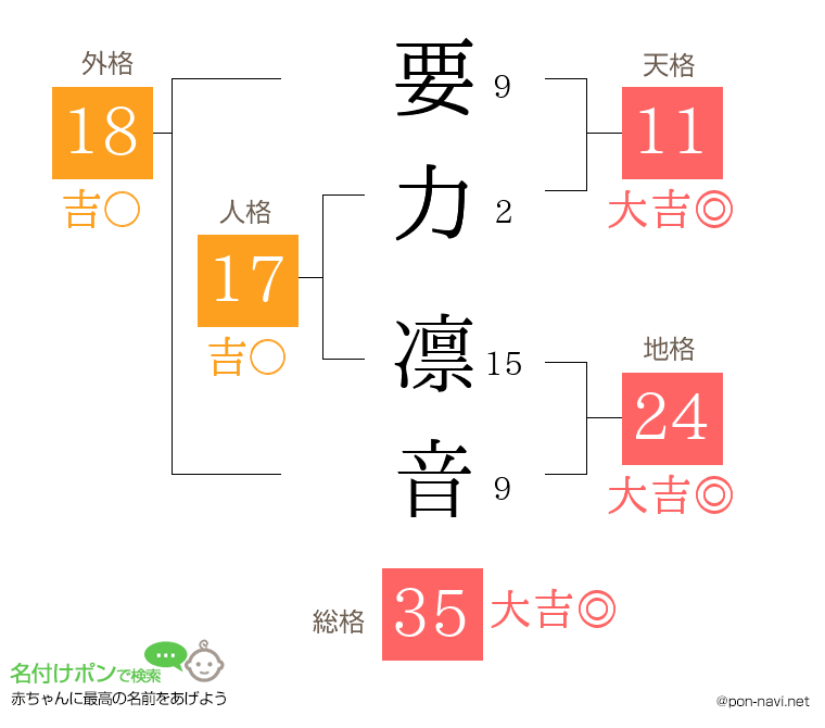 要力 凛音さんの姓名判断結果