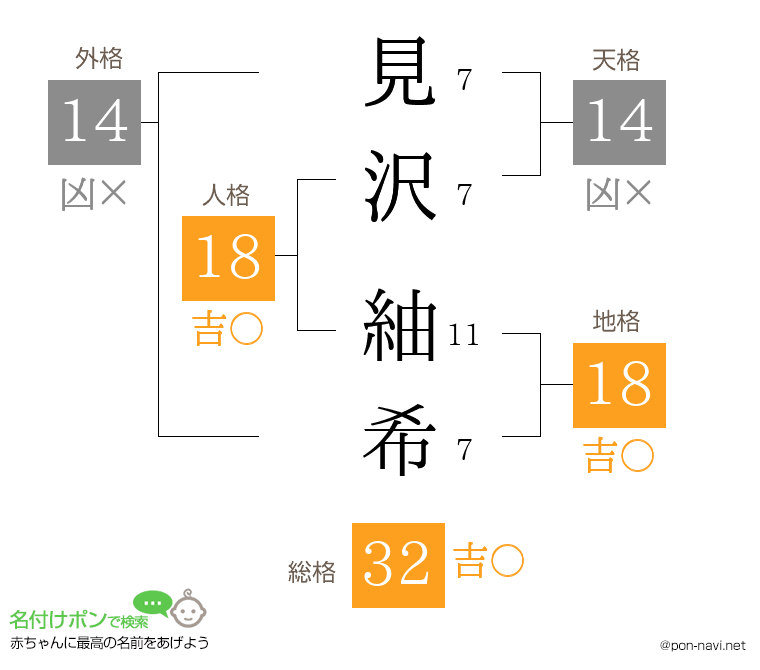 見沢 紬希さんの姓名判断結果