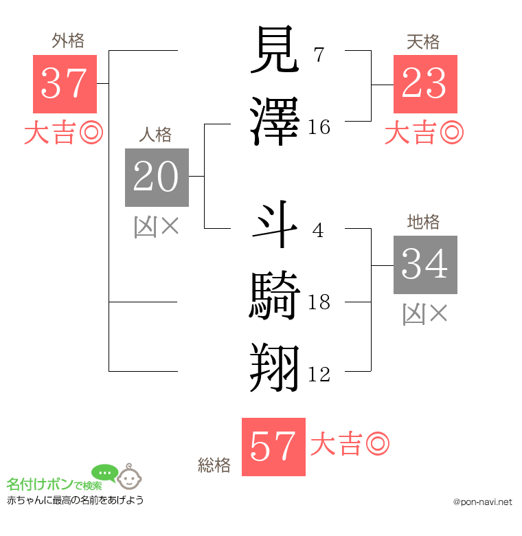 見澤 斗騎翔さんの姓名判断結果