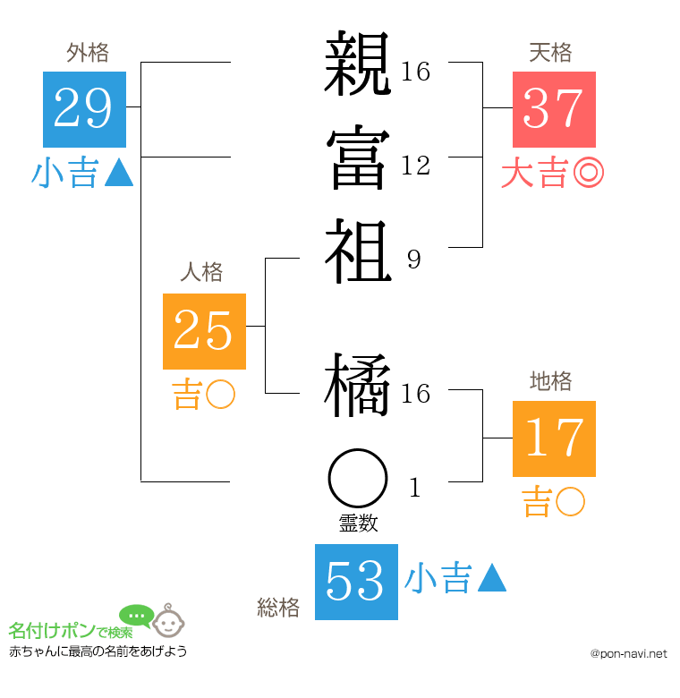 親富祖 橘さんの姓名判断結果