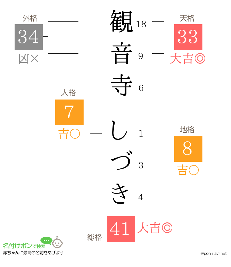 観音寺 しづきさんの姓名判断結果