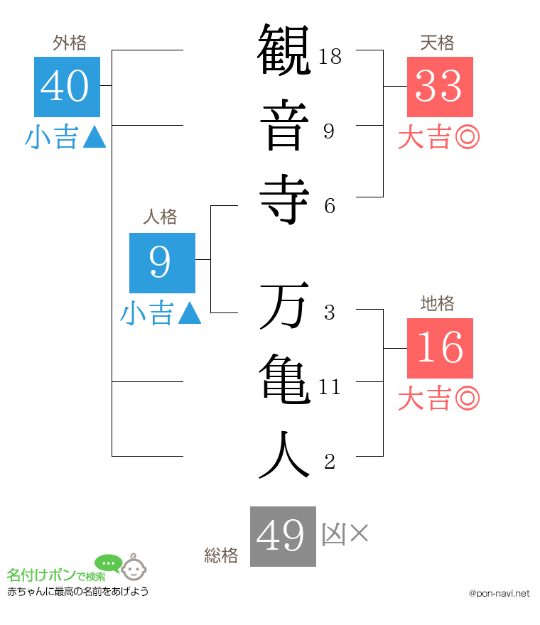 観音寺 万亀人さんの姓名判断結果