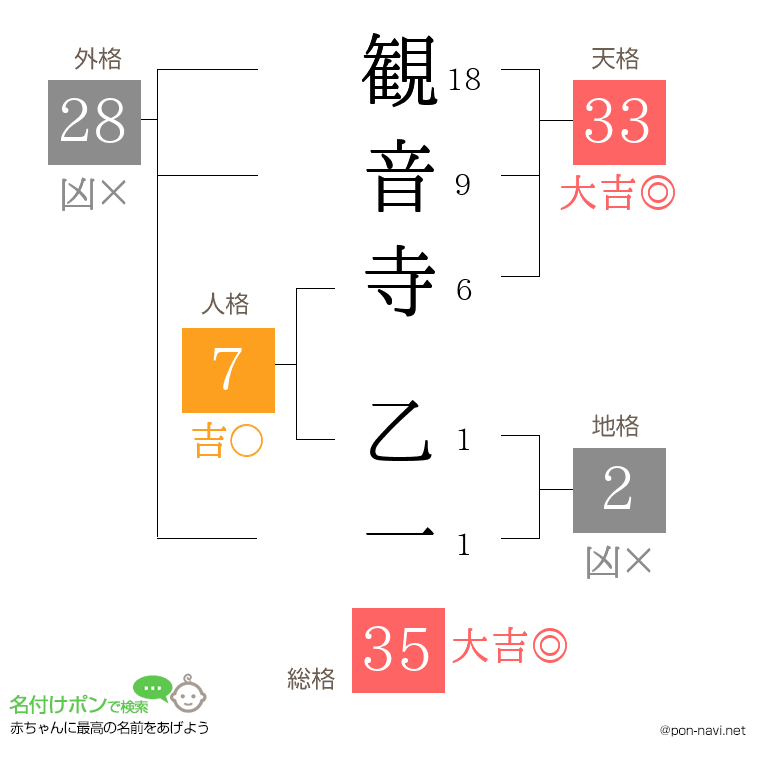 観音寺 乙一さんの姓名判断結果