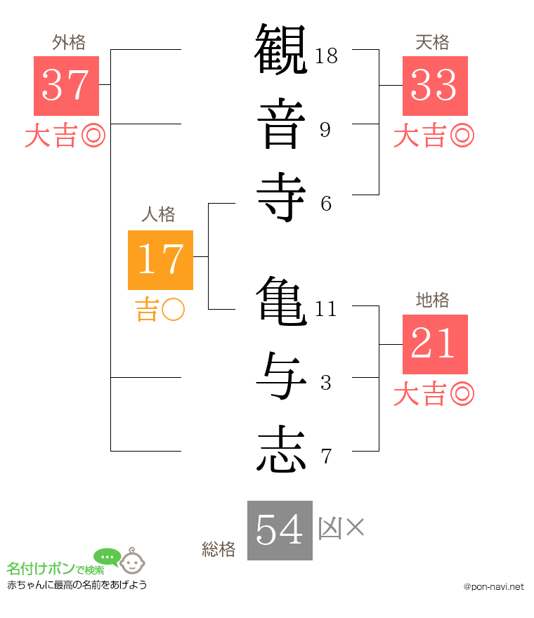 観音寺 亀与志さんの姓名判断結果