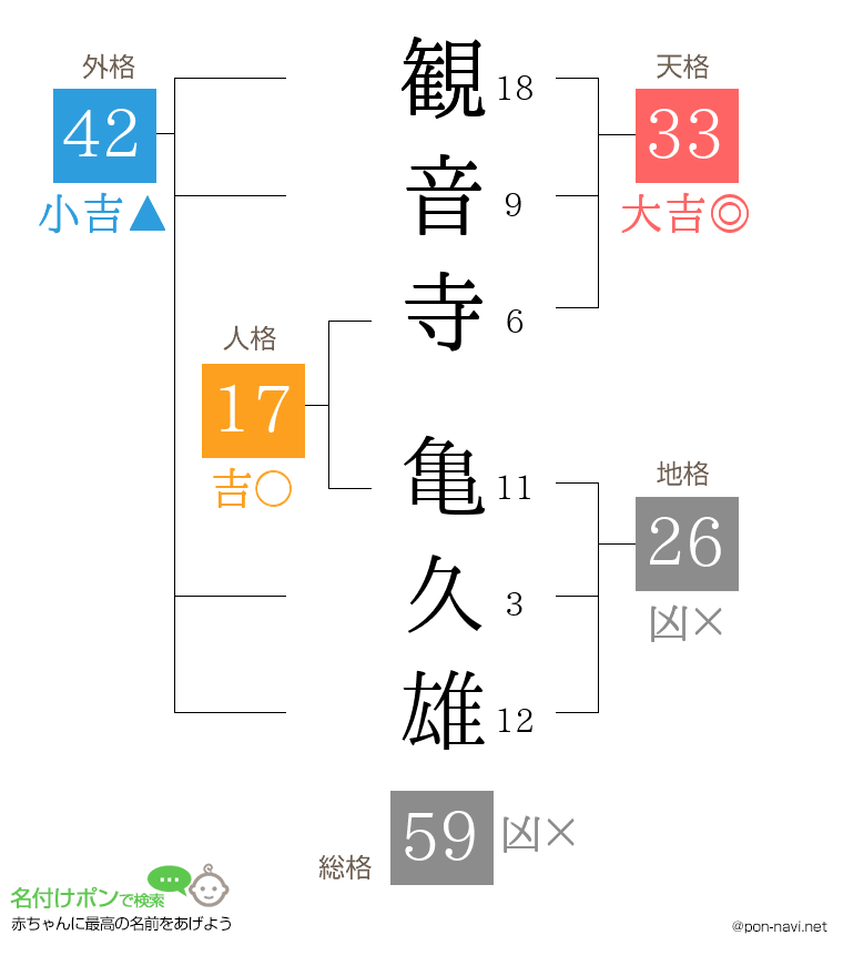 観音寺 亀久雄さんの姓名判断結果