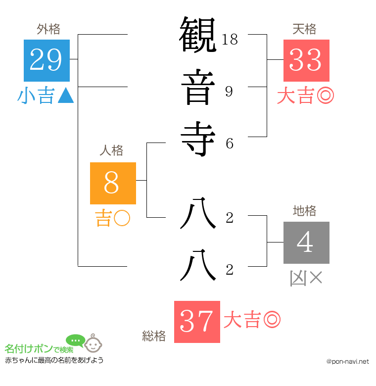 観音寺 八八さんの姓名判断結果