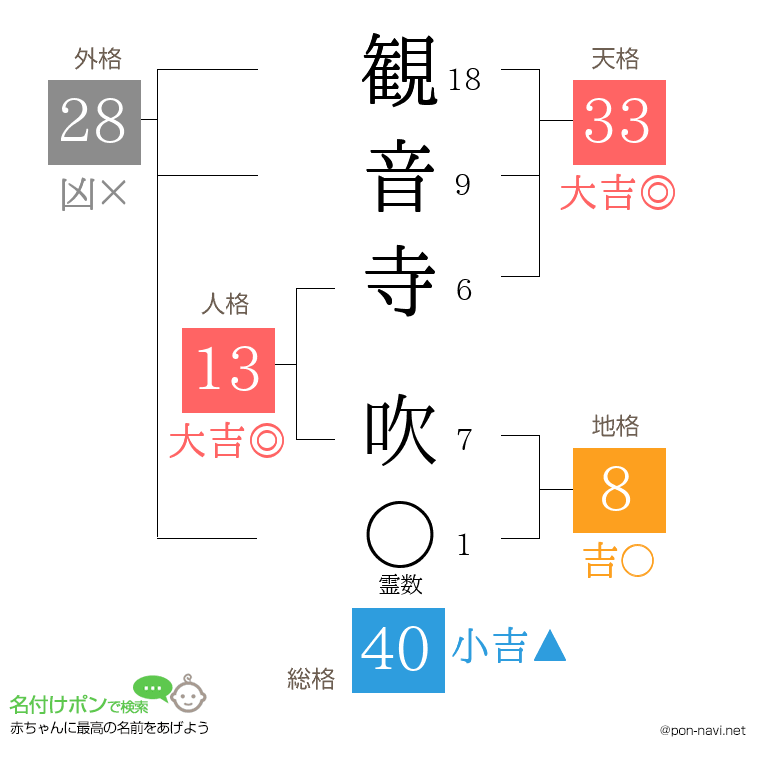 観音寺 吹さんの姓名判断結果