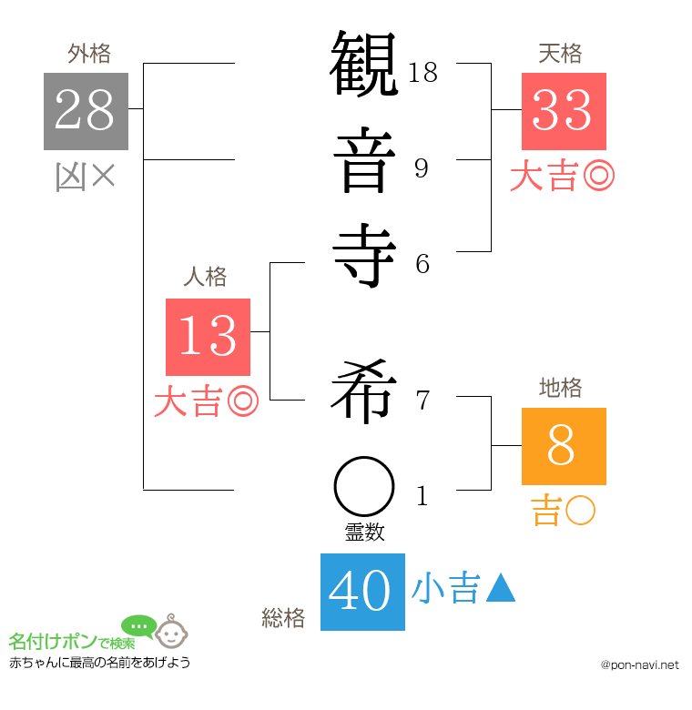 観音寺 希さんの姓名判断結果