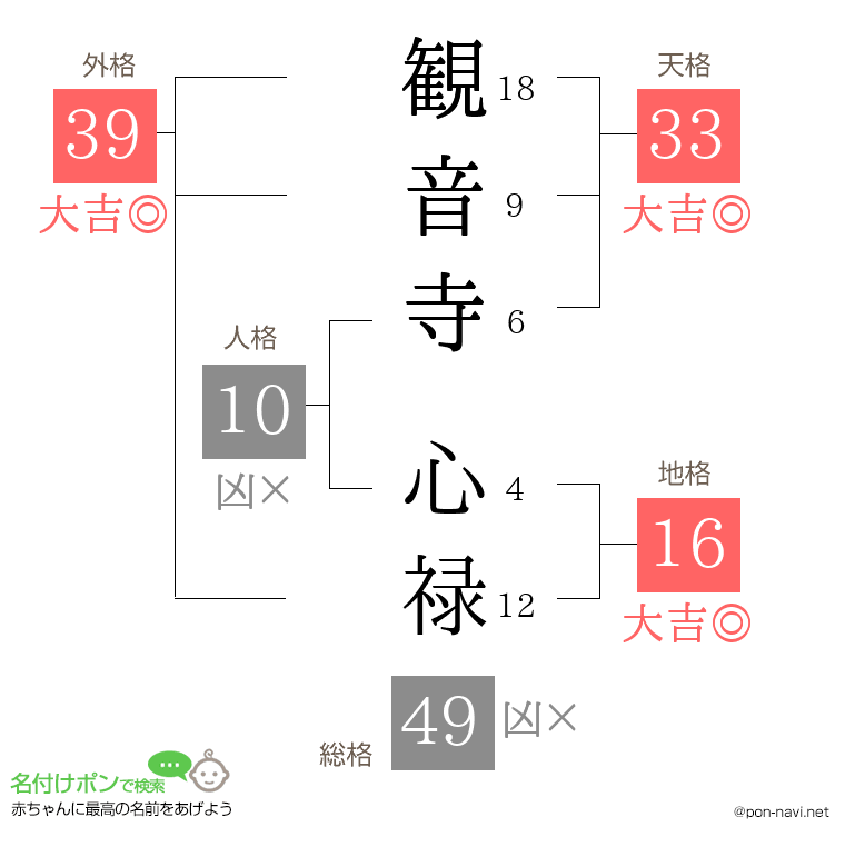 観音寺 心禄さんの姓名判断結果
