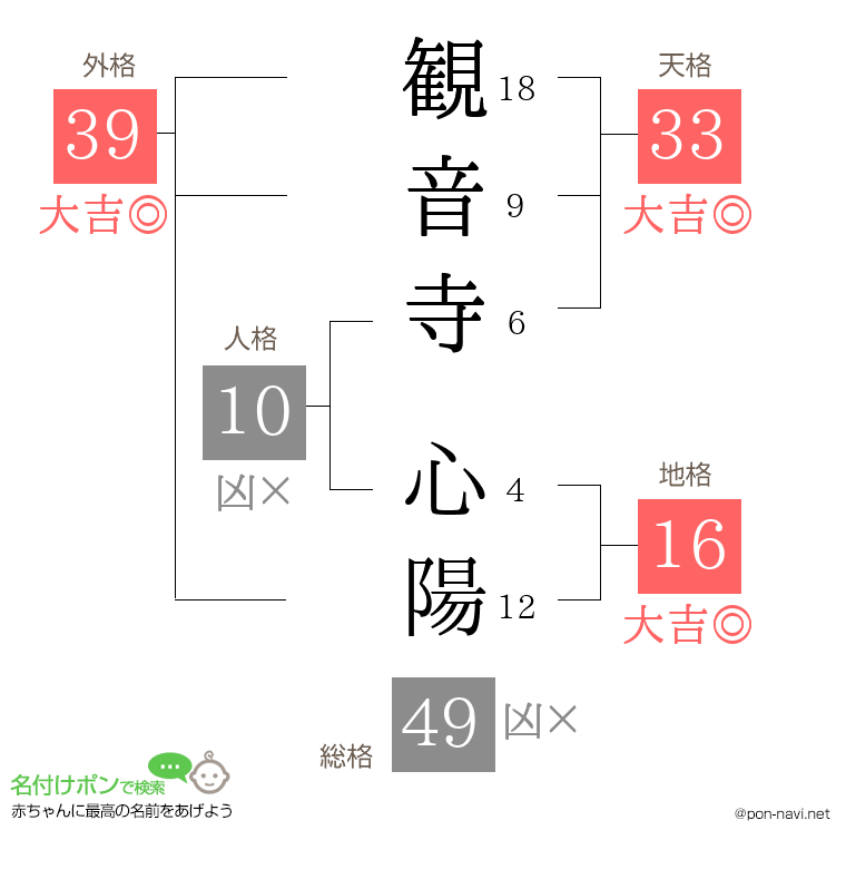 観音寺 心陽さんの姓名判断結果