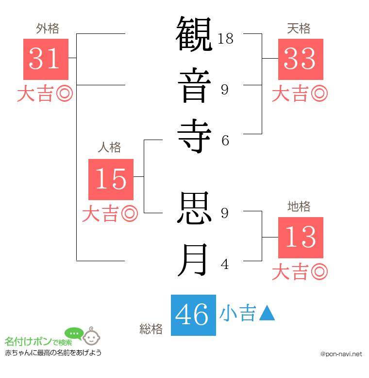 観音寺 思月さんの姓名判断結果