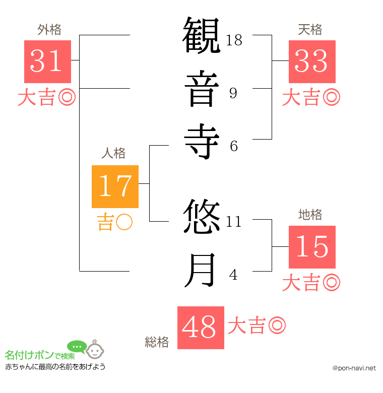 観音寺 悠月さんの姓名判断結果