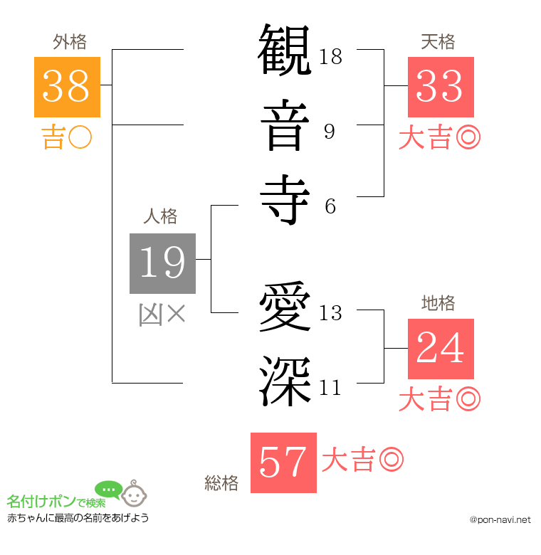 観音寺 愛深さんの姓名判断結果