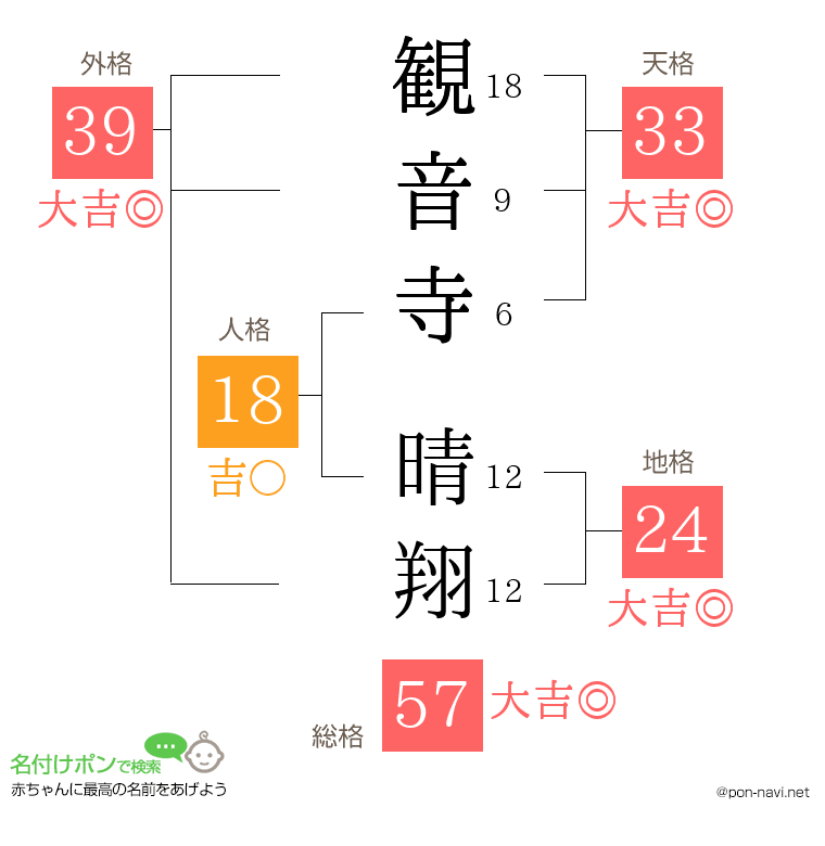 観音寺 晴翔さんの姓名判断結果