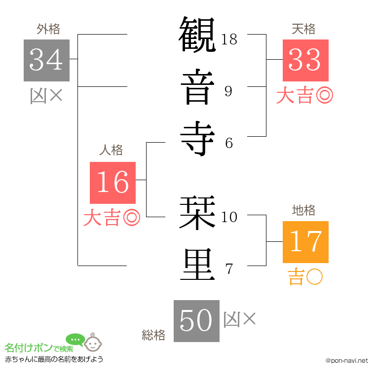 観音寺 栞里さんの姓名判断結果