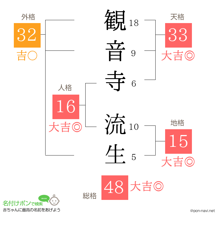 観音寺 流生さんの姓名判断結果