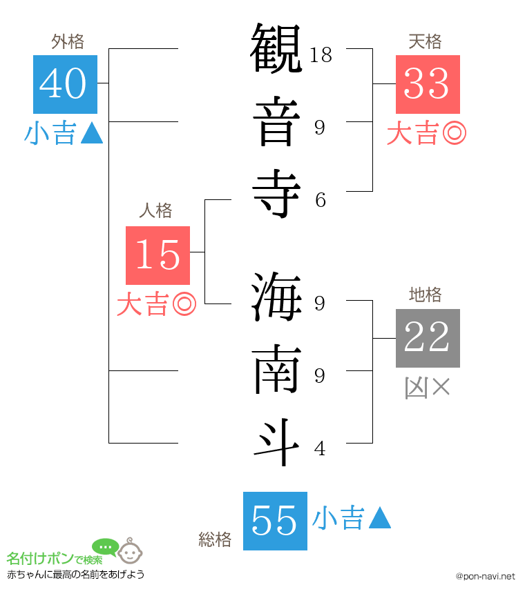 観音寺 海南斗さんの姓名判断結果