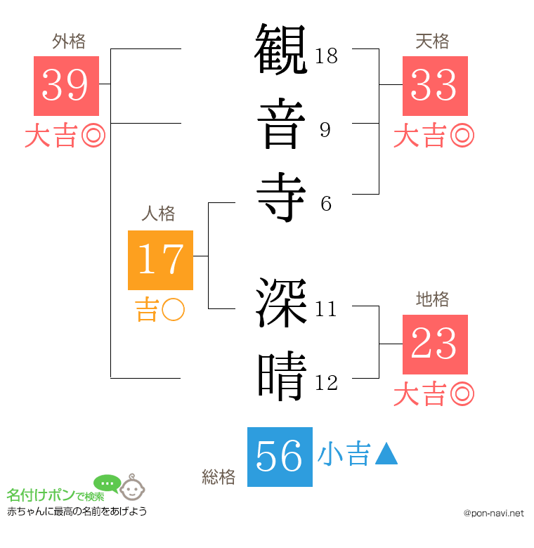 観音寺 深晴さんの姓名判断結果
