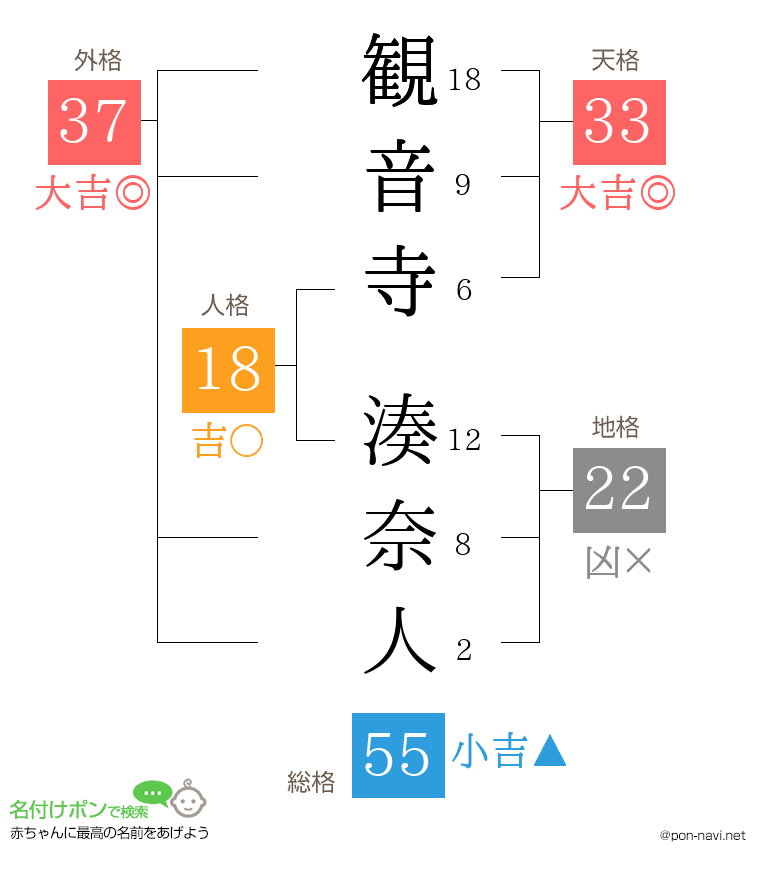 観音寺 湊奈人さんの姓名判断結果