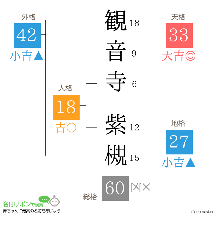 観音寺 紫槻さんの姓名判断結果