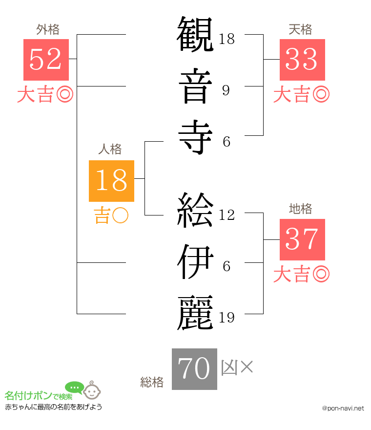 観音寺 絵伊麗さんの姓名判断結果