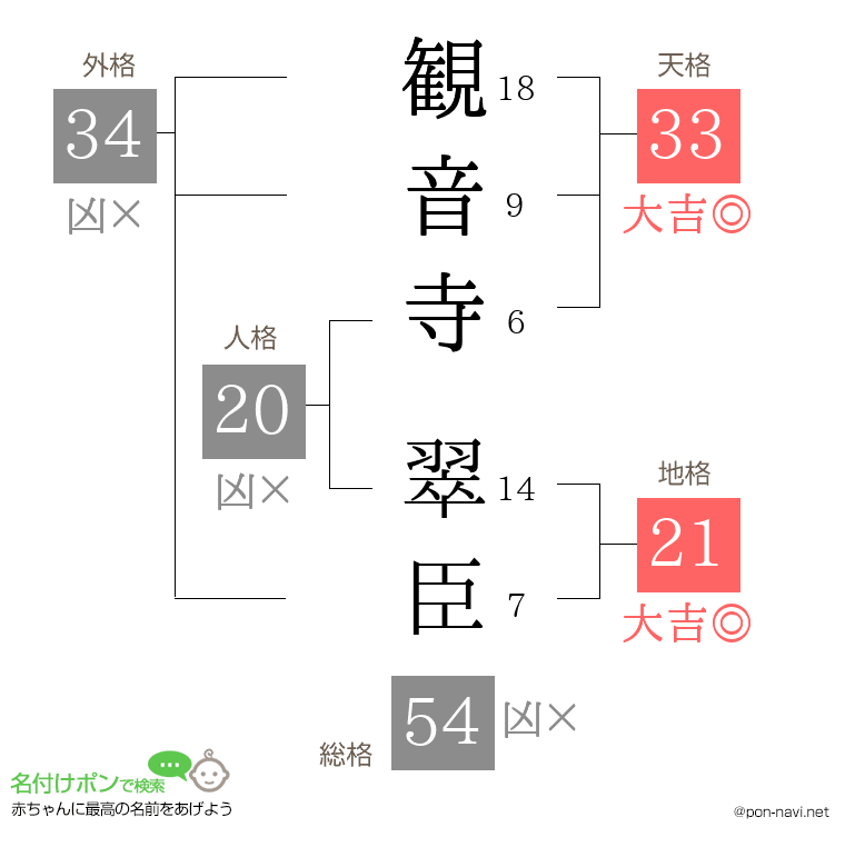 観音寺 翠臣さんの姓名判断結果
