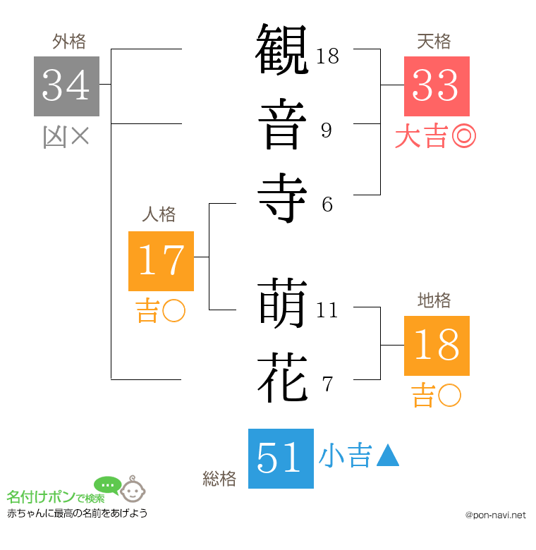 観音寺 萌花さんの姓名判断結果