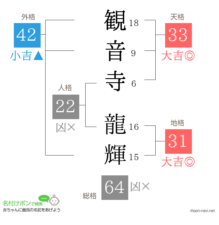 観音寺 龍輝さんの姓名判断結果