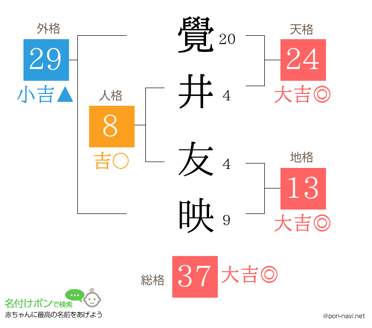 覺井 友映さんの姓名判断結果