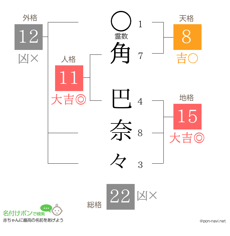 角 巴奈々さんの姓名判断結果