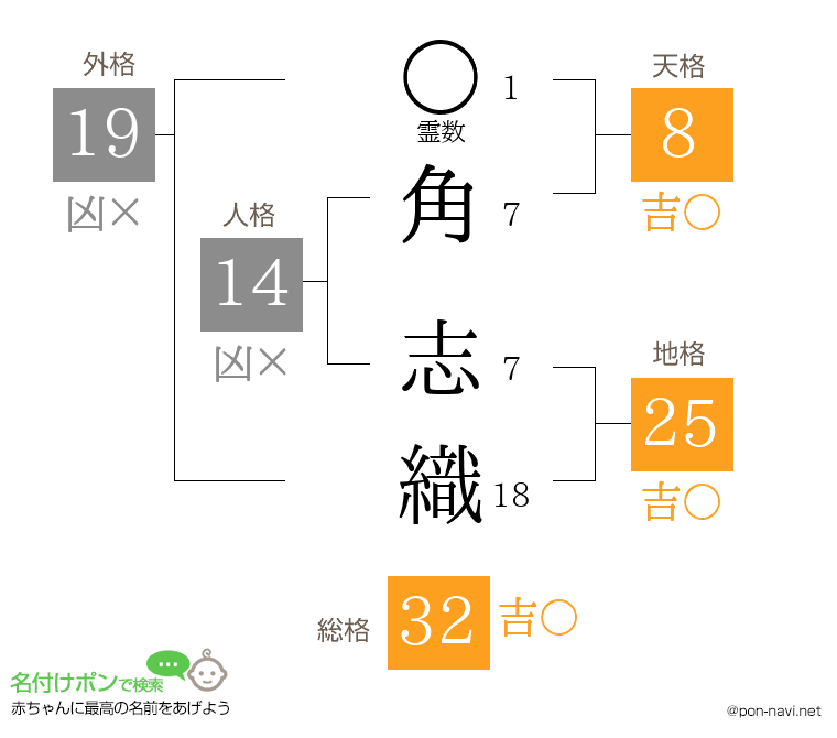 角 志織さんの姓名判断結果