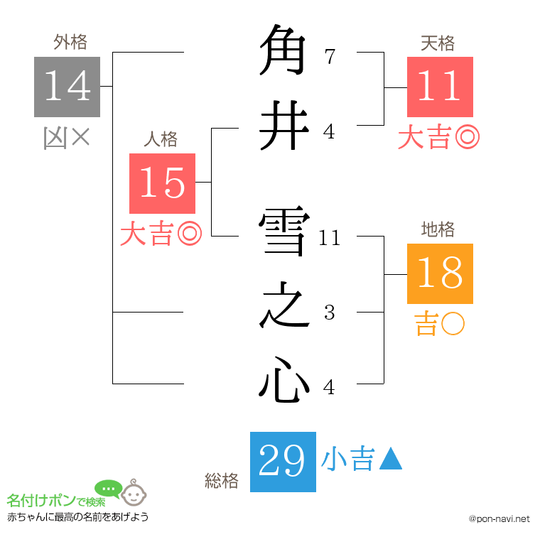 角井 雪之心さんの姓名判断結果