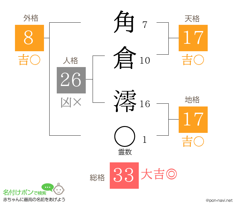 角倉 澪さんの姓名判断結果