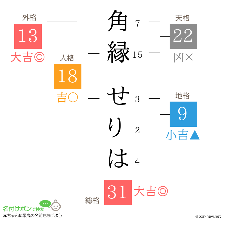 角縁 せりはさんの姓名判断結果