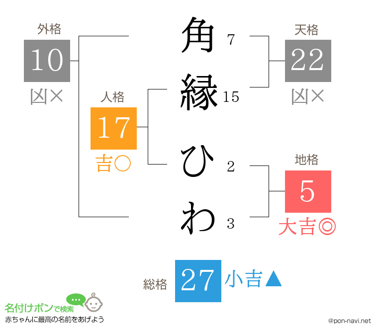 角縁 ひわさんの姓名判断結果