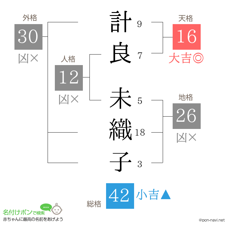 計良 未織子さんの姓名判断結果