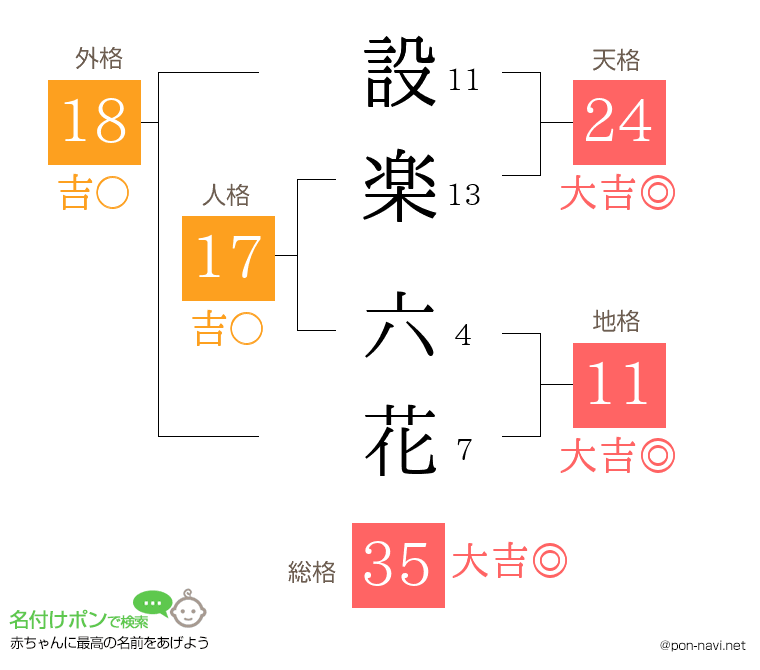 設楽 六花さんの姓名判断結果