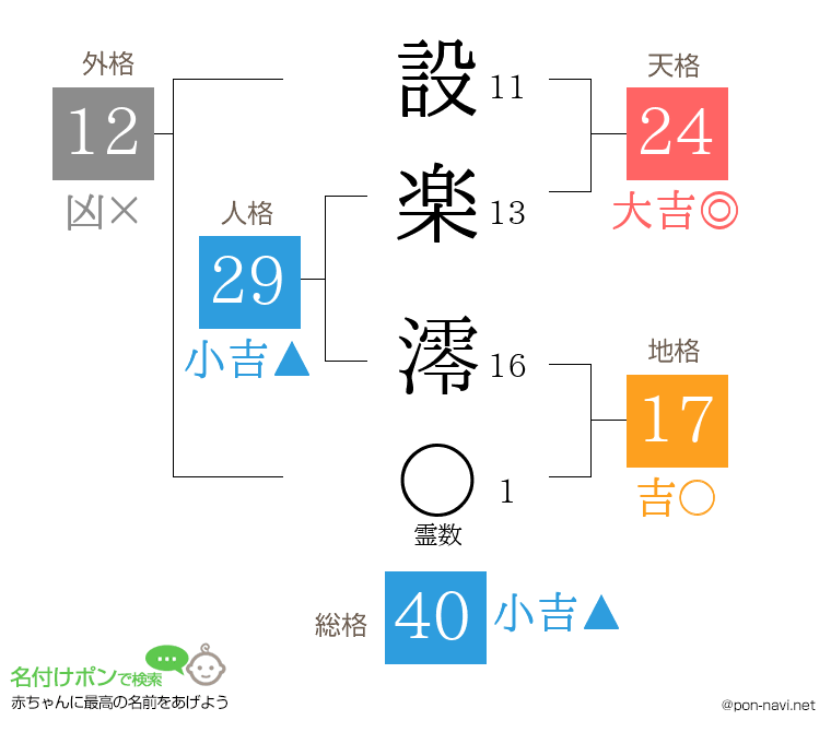 設楽 澪さんの姓名判断結果
