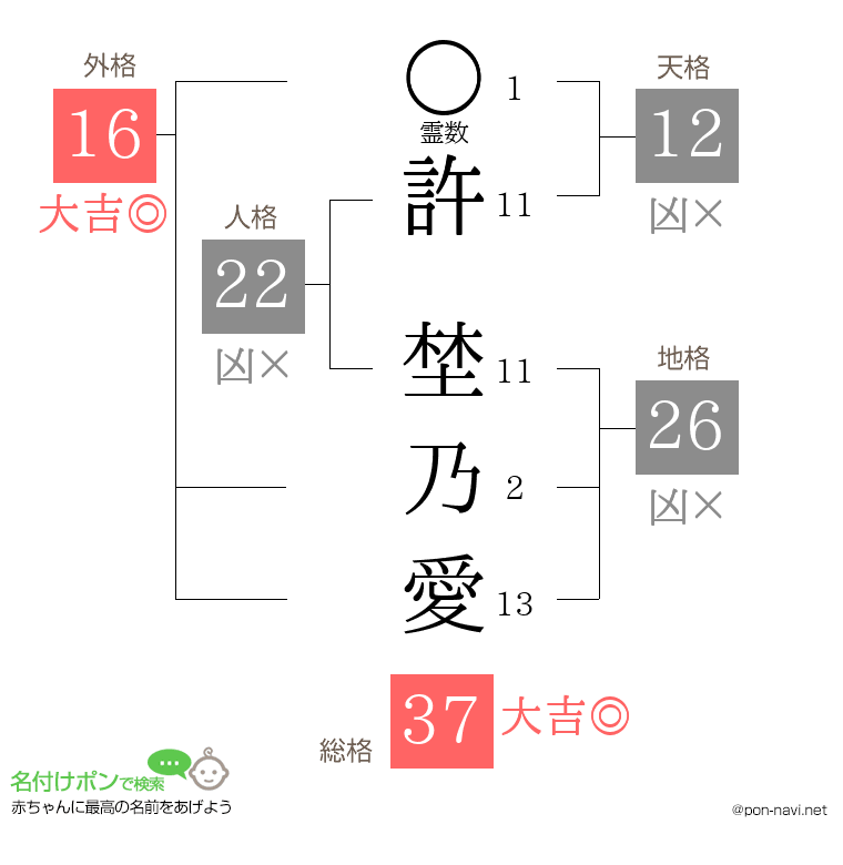 許 埜乃愛さんの姓名判断結果