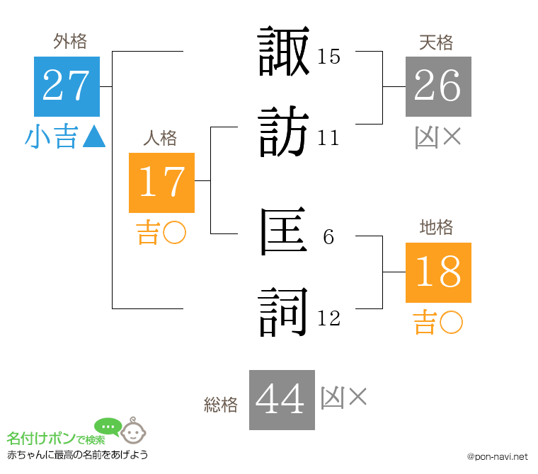 諏訪 匡詞さんの姓名判断結果